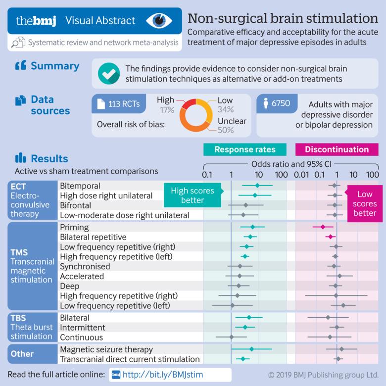 https://cdn.ncbi.nlm.nih.gov/pmc/blobs/c707/6435996/e8bf7c4aadd9/mutj047236.va.jpg