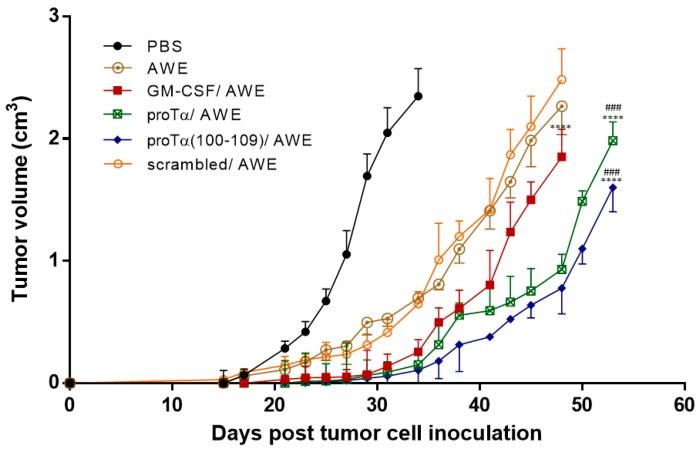 https://cdn.ncbi.nlm.nih.gov/pmc/blobs/c70a/6896021/3f4c4a328408/cancers-11-01764-g002.jpg
