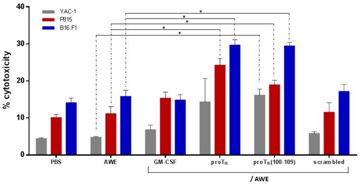 https://cdn.ncbi.nlm.nih.gov/pmc/blobs/c70a/6896021/9b5902f9626c/cancers-11-01764-g004.jpg