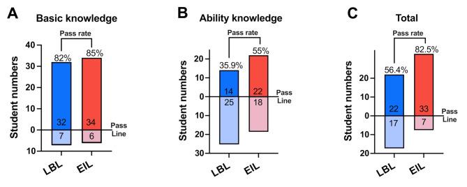 https://cdn.ncbi.nlm.nih.gov/pmc/blobs/c70b/12057003/d93894b052f2/12909_2025_7261_Fig6_HTML.jpg