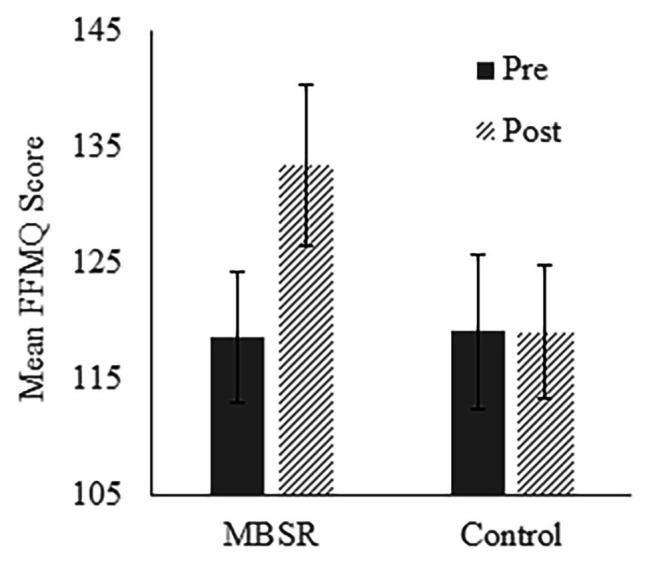 https://cdn.ncbi.nlm.nih.gov/pmc/blobs/c70c/7531189/0cade3901431/fpsyg-11-572980-g002.jpg