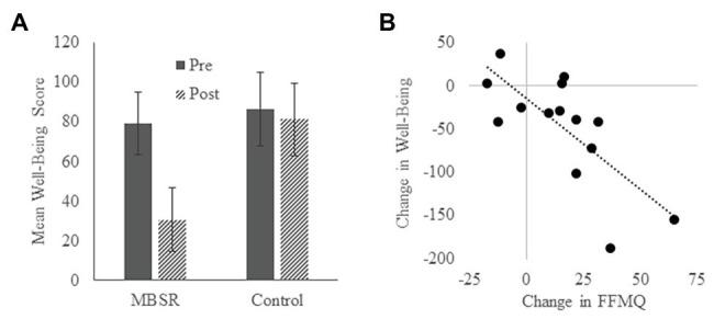 https://cdn.ncbi.nlm.nih.gov/pmc/blobs/c70c/7531189/9327f3b50754/fpsyg-11-572980-g003.jpg
