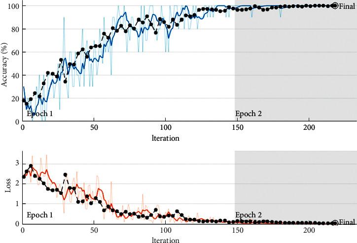 https://cdn.ncbi.nlm.nih.gov/pmc/blobs/c70c/9117073/166a0171435c/CIN2022-5667264.007.jpg