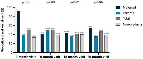 https://cdn.ncbi.nlm.nih.gov/pmc/blobs/c70c/9940225/552b60e5647e/10.1177_2333794X231156045-fig3.jpg