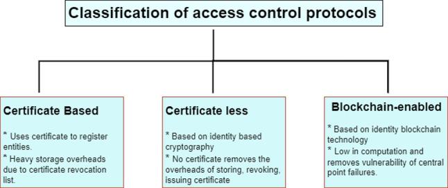 https://cdn.ncbi.nlm.nih.gov/pmc/blobs/c70d/9299966/62a3b3db6765/11235_2022_938_Fig9_HTML.jpg