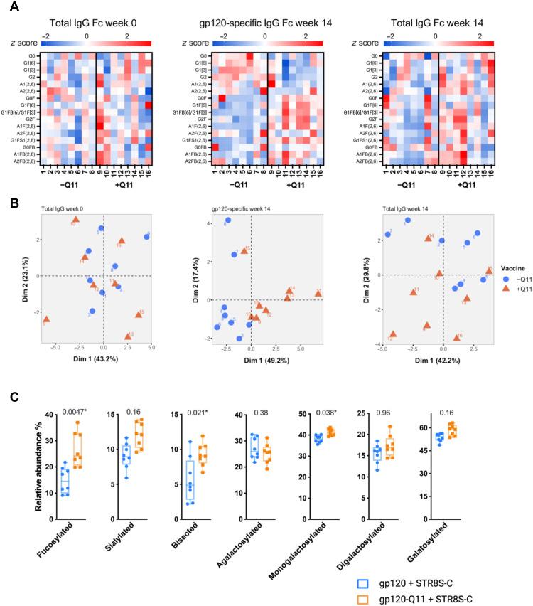 https://cdn.ncbi.nlm.nih.gov/pmc/blobs/c710/9506727/687723f800c3/sciadv.abq0273-f4.jpg
