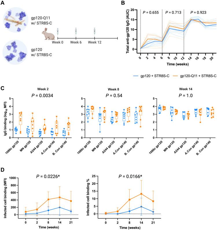https://cdn.ncbi.nlm.nih.gov/pmc/blobs/c710/9506727/8621fa5c3506/sciadv.abq0273-f2.jpg
