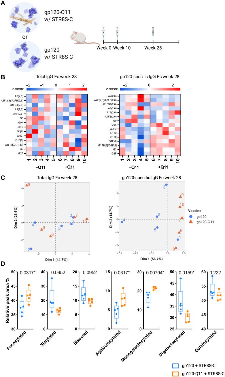 https://cdn.ncbi.nlm.nih.gov/pmc/blobs/c710/9506727/e008de5e2595/sciadv.abq0273-f5.jpg