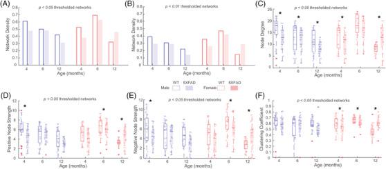 https://cdn.ncbi.nlm.nih.gov/pmc/blobs/c711/10984484/cf3328bd39d3/ALZ-20-1538-g003.jpg