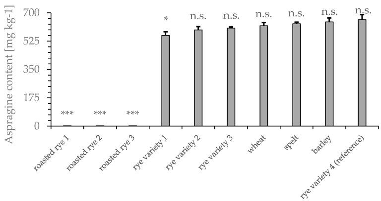 https://cdn.ncbi.nlm.nih.gov/pmc/blobs/c714/7404811/adac0c3a0add/foods-09-00925-g002.jpg