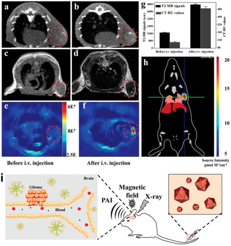 https://cdn.ncbi.nlm.nih.gov/pmc/blobs/c716/11333998/7bc06cfd4cef/d4ra05386a-f11.jpg