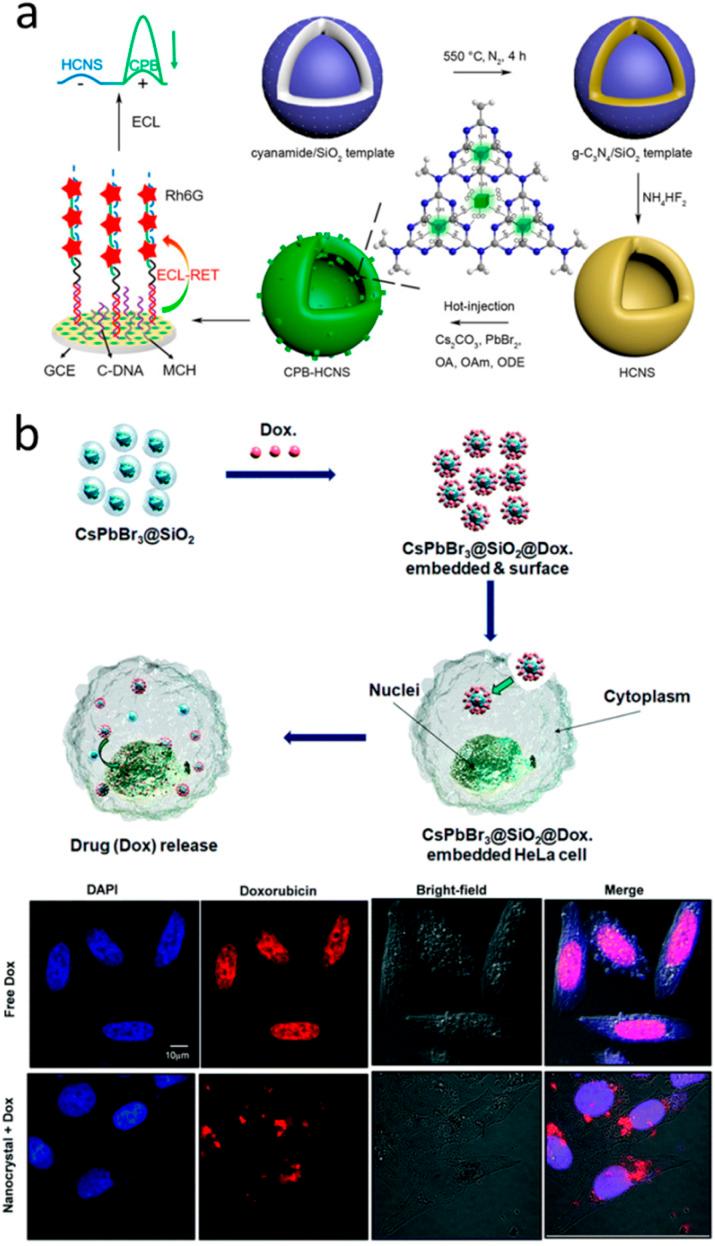 https://cdn.ncbi.nlm.nih.gov/pmc/blobs/c716/11333998/fd6d047841c6/d4ra05386a-f10.jpg