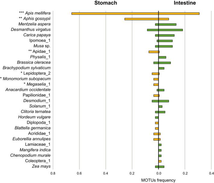 https://cdn.ncbi.nlm.nih.gov/pmc/blobs/c716/8901889/60e2194e9360/ECE3-12-e8638-g004.jpg