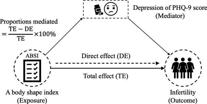 https://cdn.ncbi.nlm.nih.gov/pmc/blobs/c718/10475194/2fc498da3d3c/12905_2023_2622_Fig2_HTML.jpg