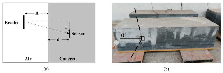 https://cdn.ncbi.nlm.nih.gov/pmc/blobs/c719/5038808/411904311d11/sensors-16-01535-g017.jpg