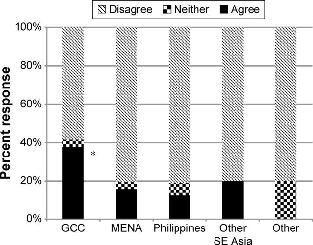 https://cdn.ncbi.nlm.nih.gov/pmc/blobs/c71b/4854243/0ebcb8019866/ppa-10-613Fig2.jpg