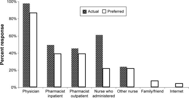 https://cdn.ncbi.nlm.nih.gov/pmc/blobs/c71b/4854243/5c258948989f/ppa-10-613Fig1.jpg