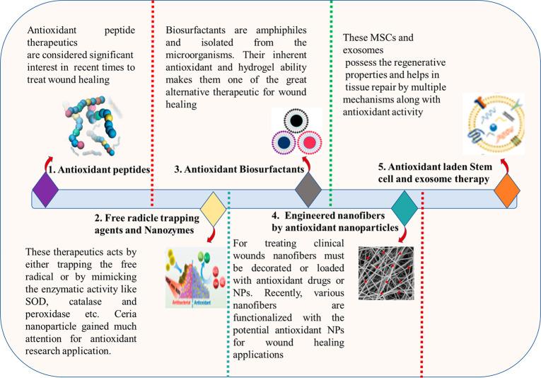 https://cdn.ncbi.nlm.nih.gov/pmc/blobs/c71b/9453976/46443c07e026/ao2c02675_0004.jpg