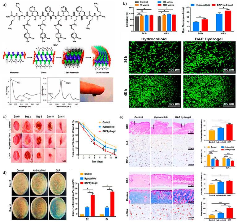 https://cdn.ncbi.nlm.nih.gov/pmc/blobs/c71b/9453976/7527a295d2a8/ao2c02675_0005.jpg