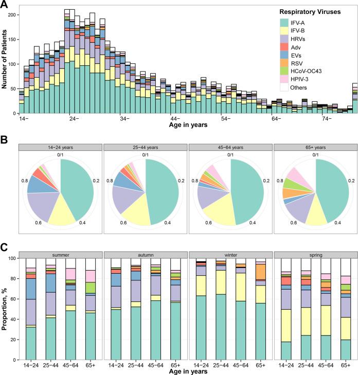 https://cdn.ncbi.nlm.nih.gov/pmc/blobs/c721/10433823/dd506e0b774b/spectrum.00019-23-f002.jpg