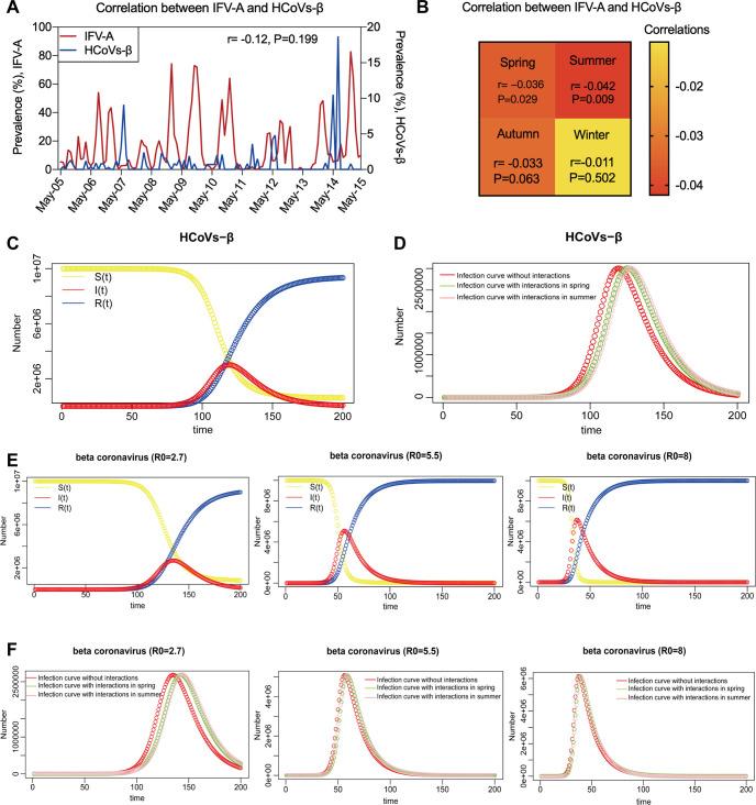 https://cdn.ncbi.nlm.nih.gov/pmc/blobs/c721/10433823/fa05777962db/spectrum.00019-23-f005.jpg