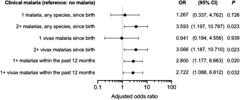 https://cdn.ncbi.nlm.nih.gov/pmc/blobs/c724/8282015/dcd2f6b9b65d/pntd.0009568.g007.jpg