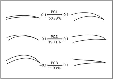 https://cdn.ncbi.nlm.nih.gov/pmc/blobs/c725/10468329/402aced34fa0/ECE3-13-e10473-g006.jpg