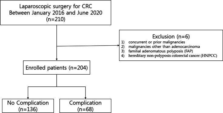 https://cdn.ncbi.nlm.nih.gov/pmc/blobs/c726/11541292/5db0e1a1fc11/384_2024_4730_Fig1_HTML.jpg