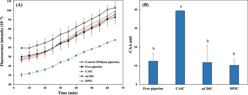 https://cdn.ncbi.nlm.nih.gov/pmc/blobs/c727/12145342/b2a7ea7a2fc7/10068_2025_1884_Fig5_HTML.jpg