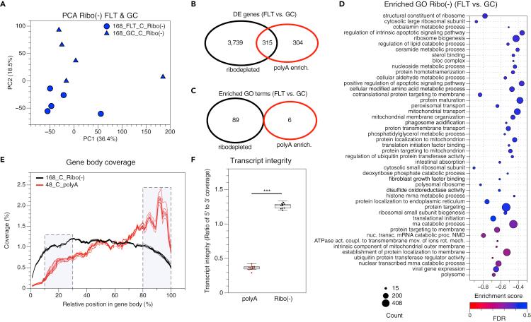 https://cdn.ncbi.nlm.nih.gov/pmc/blobs/c72a/7756143/acedbe29d00b/gr4.jpg
