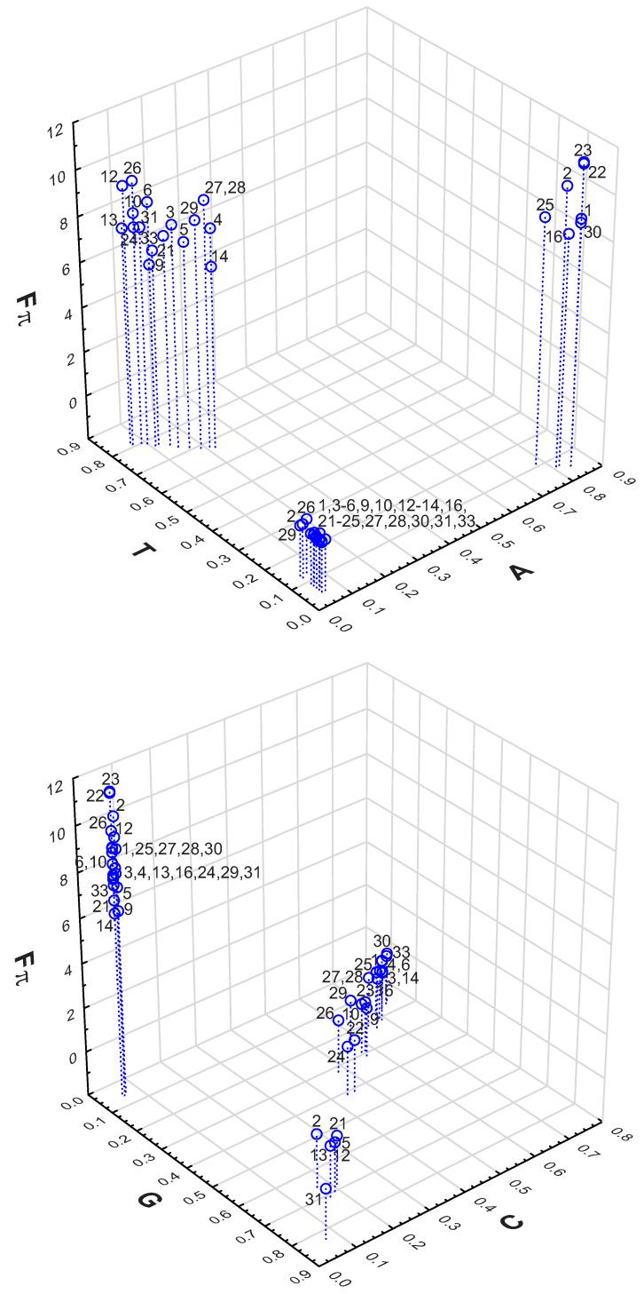 https://cdn.ncbi.nlm.nih.gov/pmc/blobs/c72a/9866869/b43d999104d0/ijms-24-01185-g005.jpg