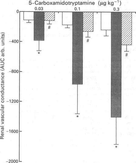 https://cdn.ncbi.nlm.nih.gov/pmc/blobs/c72b/1510329/f945a1293e37/brjpharm00165-0061-b.jpg