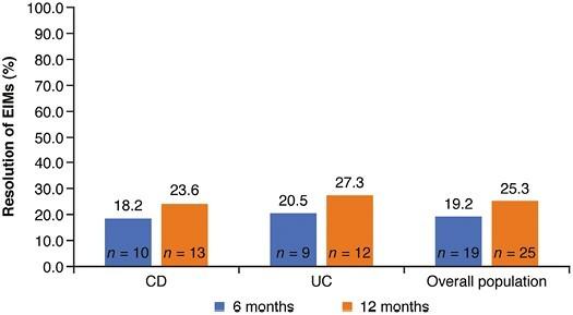 https://cdn.ncbi.nlm.nih.gov/pmc/blobs/c72c/10628928/a14fc5eae1d4/izad075_fig1.jpg