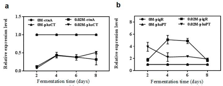 https://cdn.ncbi.nlm.nih.gov/pmc/blobs/c730/6409629/2e862b7d6e4c/toxins-11-00118-g004.jpg