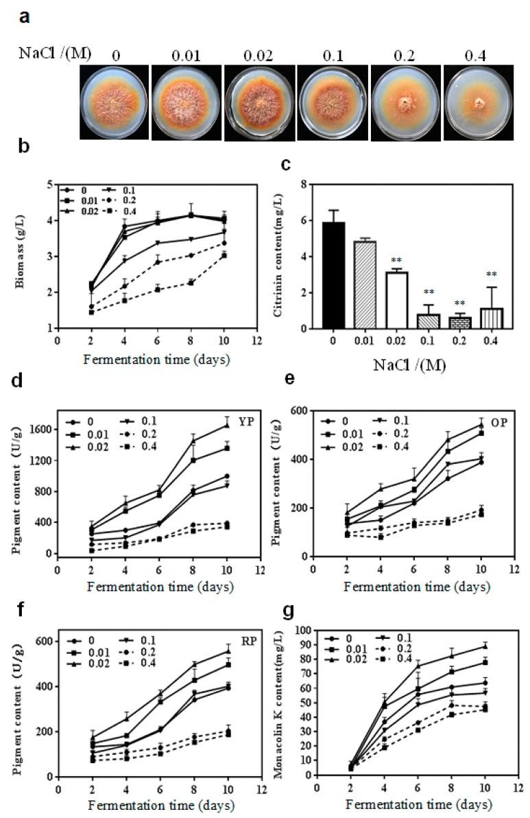 https://cdn.ncbi.nlm.nih.gov/pmc/blobs/c730/6409629/ee71f32ed487/toxins-11-00118-g001.jpg
