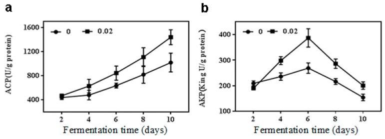 https://cdn.ncbi.nlm.nih.gov/pmc/blobs/c730/6409629/f911a1f0d6e5/toxins-11-00118-g003.jpg