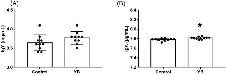 https://cdn.ncbi.nlm.nih.gov/pmc/blobs/c730/6870552/4a62ae63defc/pez479fig2.jpg