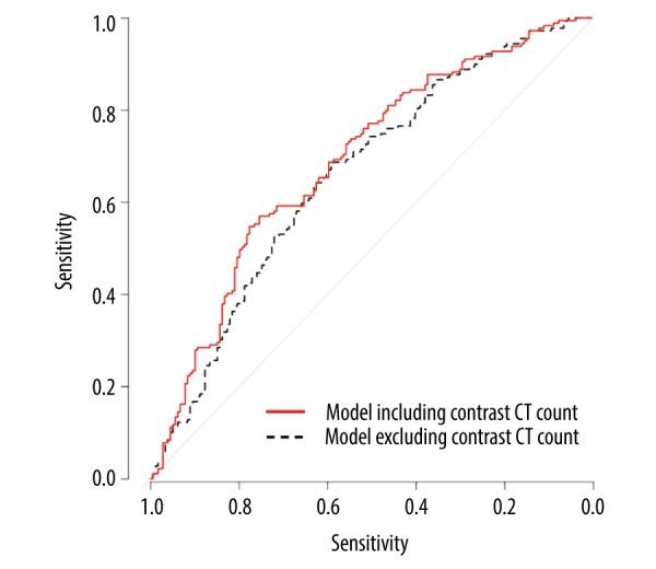 https://cdn.ncbi.nlm.nih.gov/pmc/blobs/c733/7111122/342808624891/medscimonit-26-e921303-g002.jpg