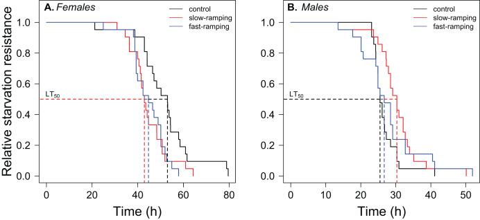 https://cdn.ncbi.nlm.nih.gov/pmc/blobs/c736/12312690/a2e10d4f4d44/peerj-13-19743-g004.jpg