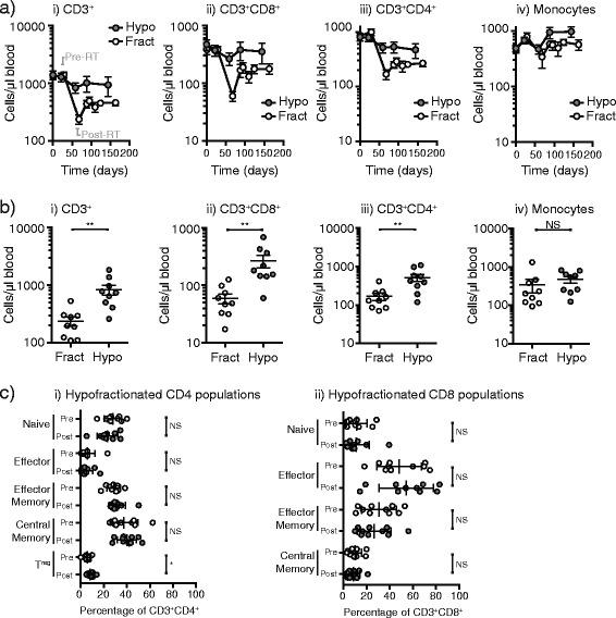 https://cdn.ncbi.nlm.nih.gov/pmc/blobs/c736/4986363/9b4e2e08afdf/40425_2016_149_Fig3_HTML.jpg