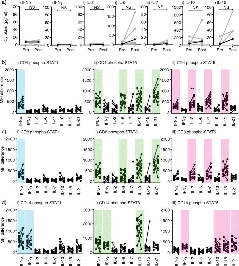 https://cdn.ncbi.nlm.nih.gov/pmc/blobs/c736/4986363/c92c818ce59f/40425_2016_149_Fig2_HTML.jpg