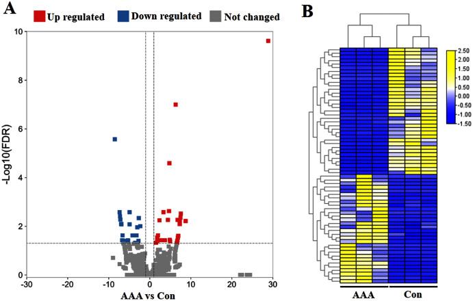 https://cdn.ncbi.nlm.nih.gov/pmc/blobs/c736/8603816/3695b41c2fab/peerj-09-12232-g001.jpg