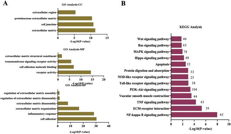 https://cdn.ncbi.nlm.nih.gov/pmc/blobs/c736/8603816/54c4cb762672/peerj-09-12232-g002.jpg