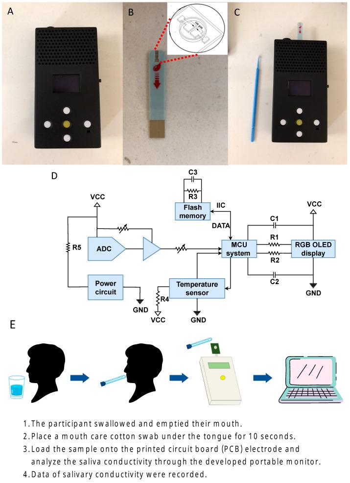 https://cdn.ncbi.nlm.nih.gov/pmc/blobs/c737/10377178/069c4e19bcaf/biosensors-13-00702-g001.jpg
