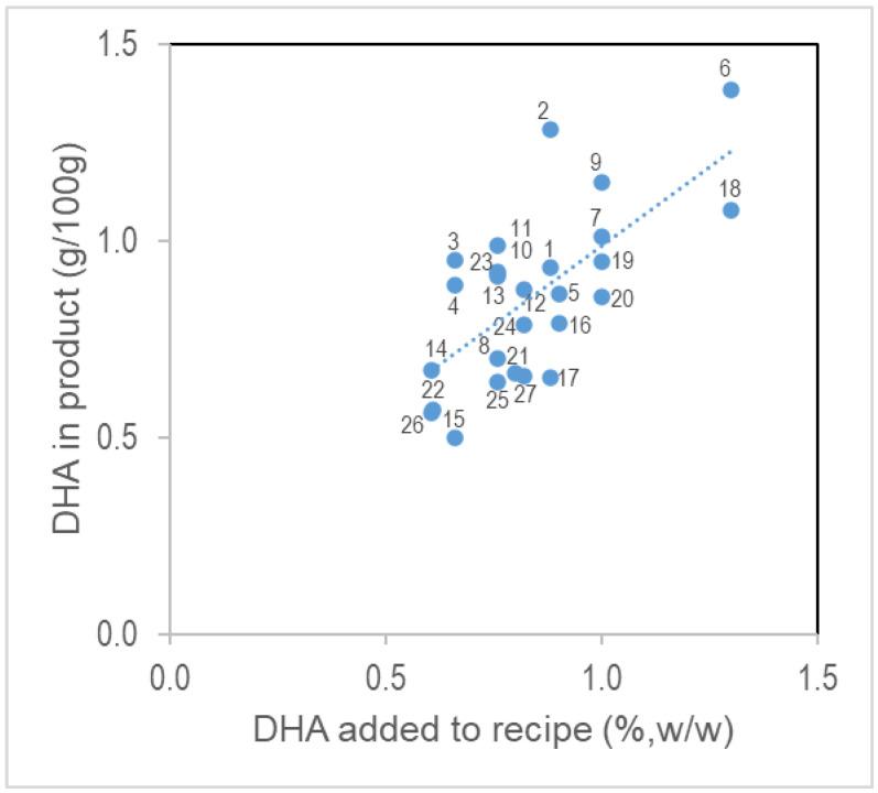 https://cdn.ncbi.nlm.nih.gov/pmc/blobs/c738/9858440/6352abfcc985/foods-12-00308-g002.jpg