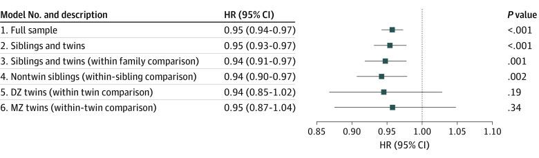 https://cdn.ncbi.nlm.nih.gov/pmc/blobs/c73c/8796893/9d52adf3c760/jamahealthforum-e211652-g002.jpg
