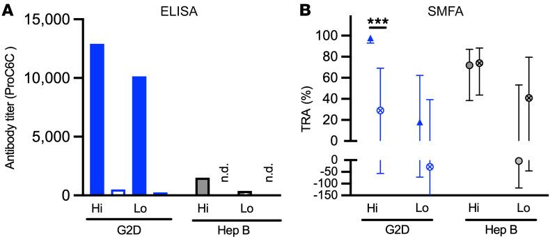 https://cdn.ncbi.nlm.nih.gov/pmc/blobs/c73d/10977980/e75ee67a99f8/jci-134-175707-g115.jpg