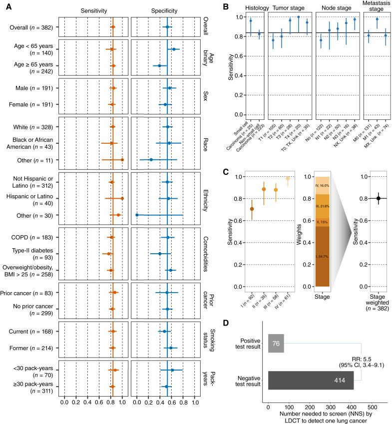 https://cdn.ncbi.nlm.nih.gov/pmc/blobs/c73e/11528203/4741773eaa74/cd-24-0519fig4.jpg