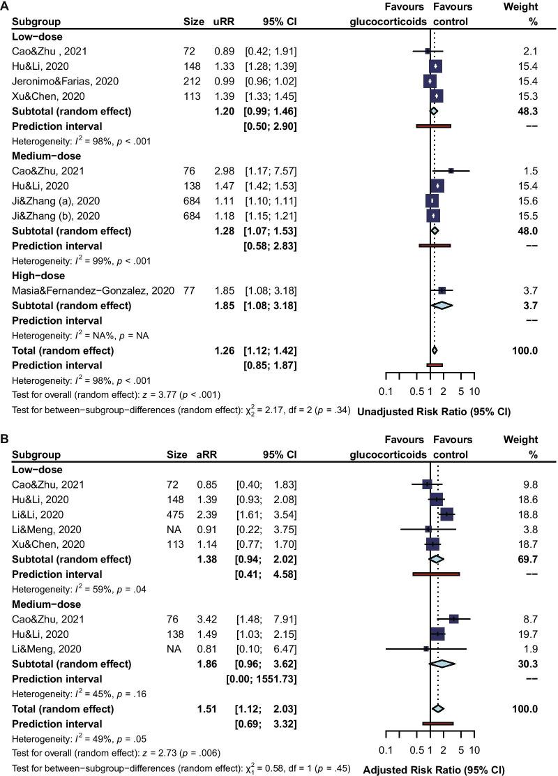 https://cdn.ncbi.nlm.nih.gov/pmc/blobs/c740/8515685/98a46b65bae9/12879_2021_6548_Fig4a_HTML.jpg