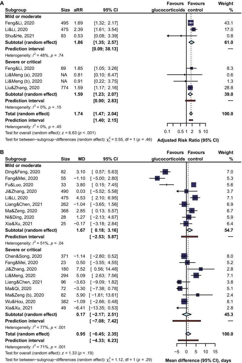 https://cdn.ncbi.nlm.nih.gov/pmc/blobs/c740/8515685/a8d16accac8a/12879_2021_6548_Fig3_HTML.jpg